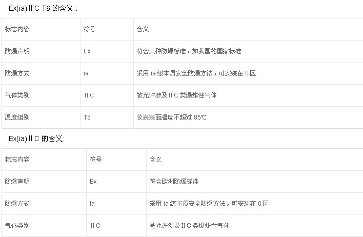 如何鑒別防爆電機的防爆標準？